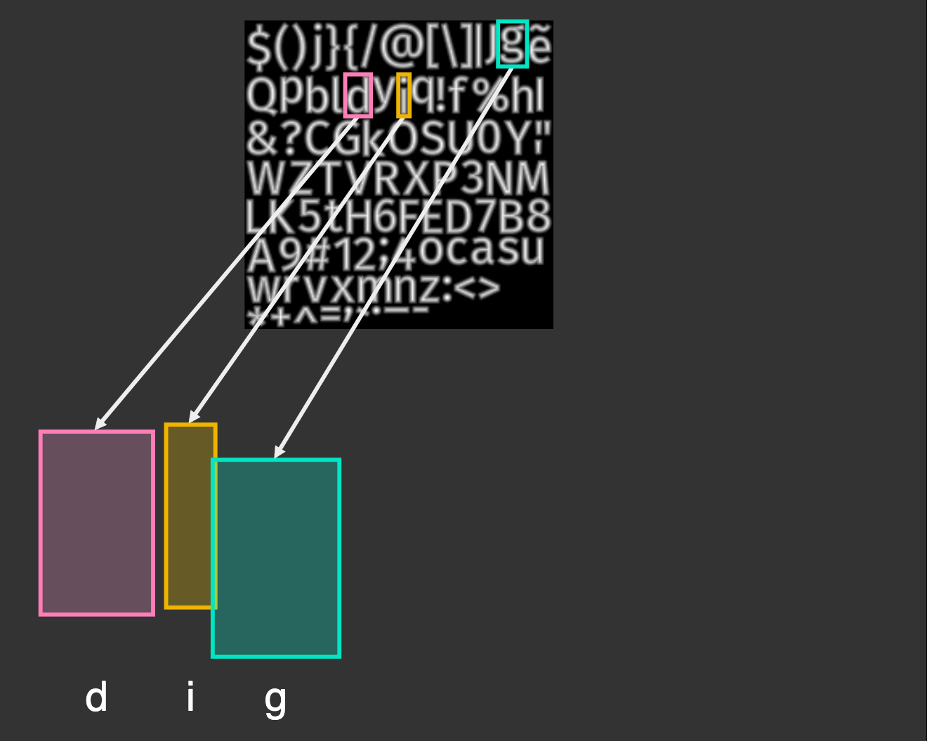 Cleaned up diagram of reading from font atlas