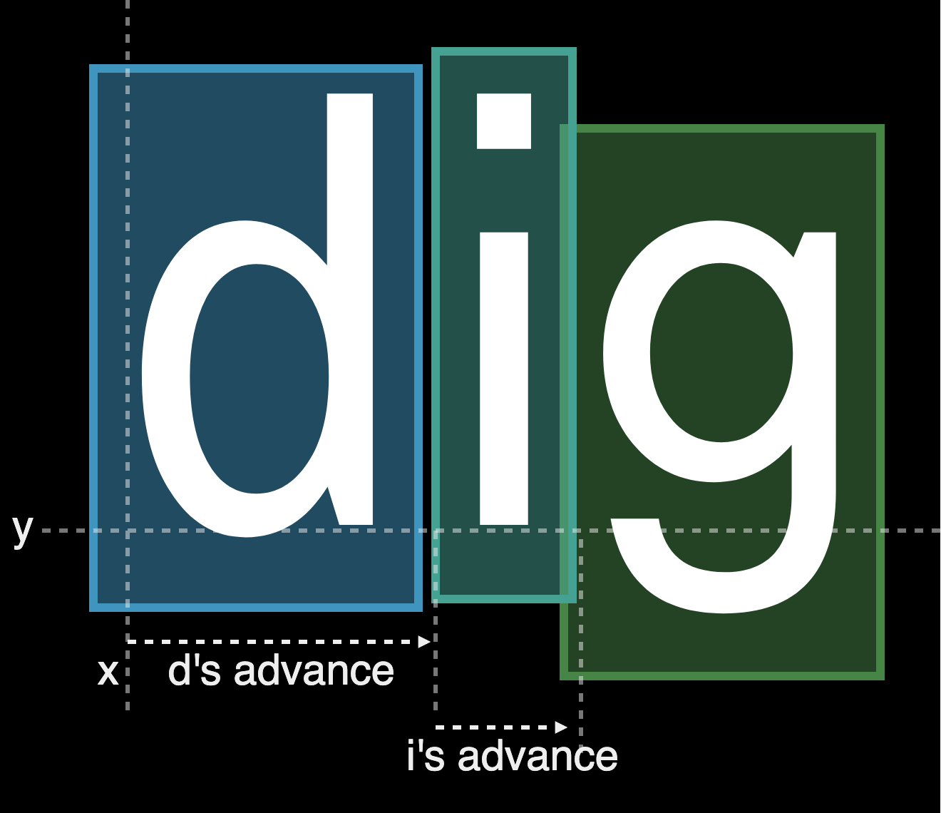 Cleaned up diagram of layout algorithm