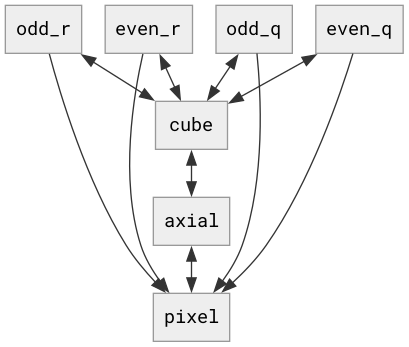 conversions-initial.png