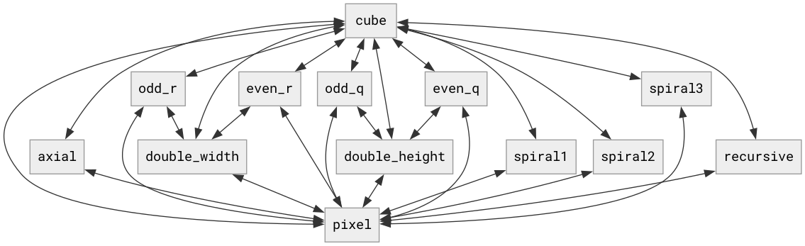 conversions-more.png