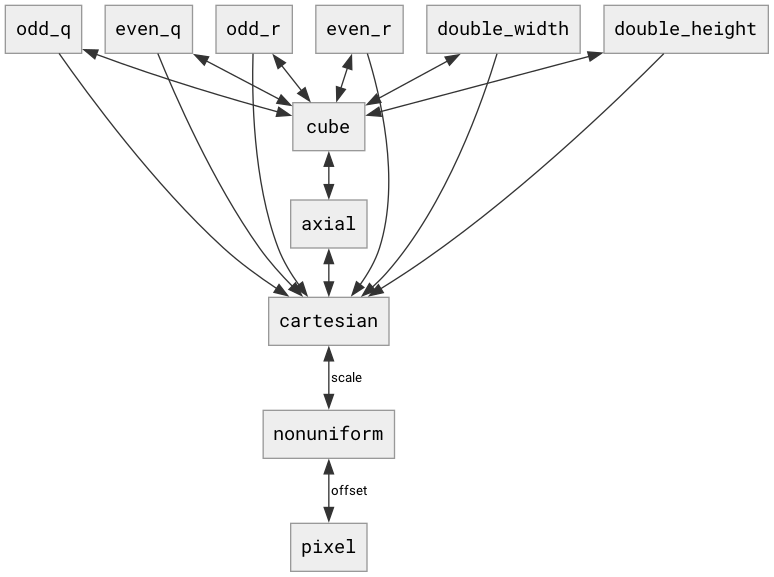 conversions-steps.png