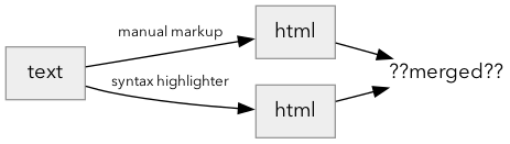 html-merge.png