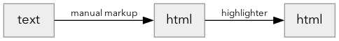html-to-html.png