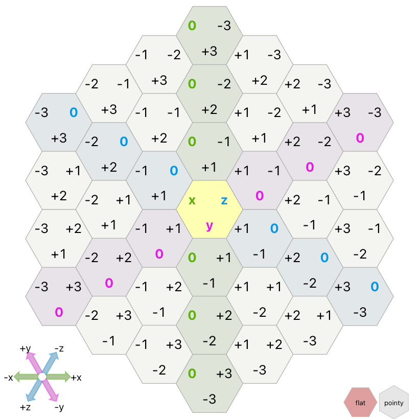 Old labels on the flat hex grid