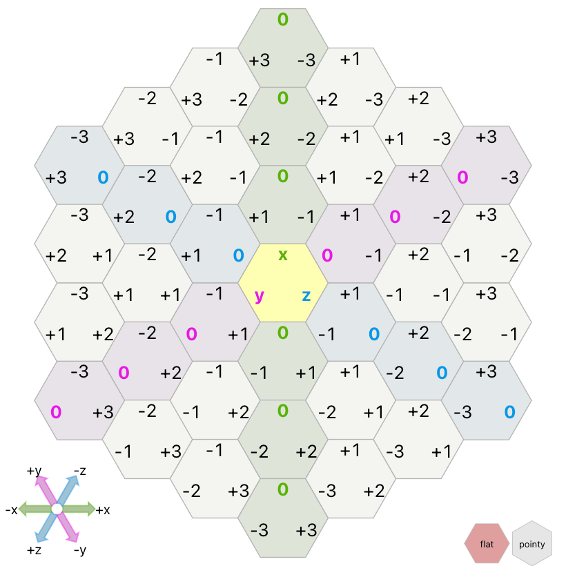 New labels on the flat hex grid *edges*