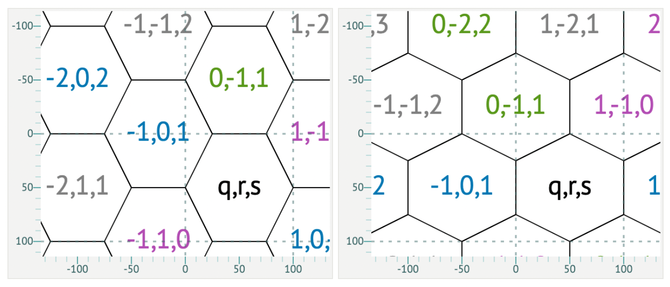 New version of the size diagram