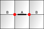 Endpoints of an edge