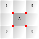 Corners of a square