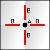 Vertex protrusion