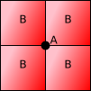 Vertex touching