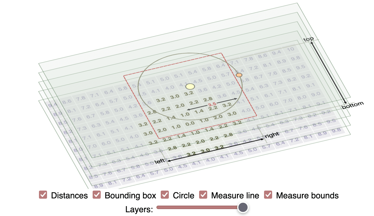 Diagram showing how I make interactive diagrams