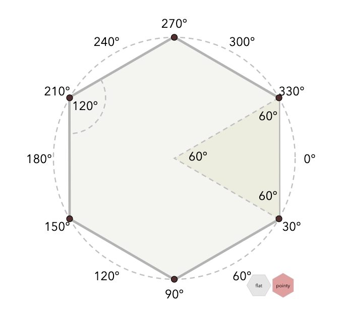 Angle diagram