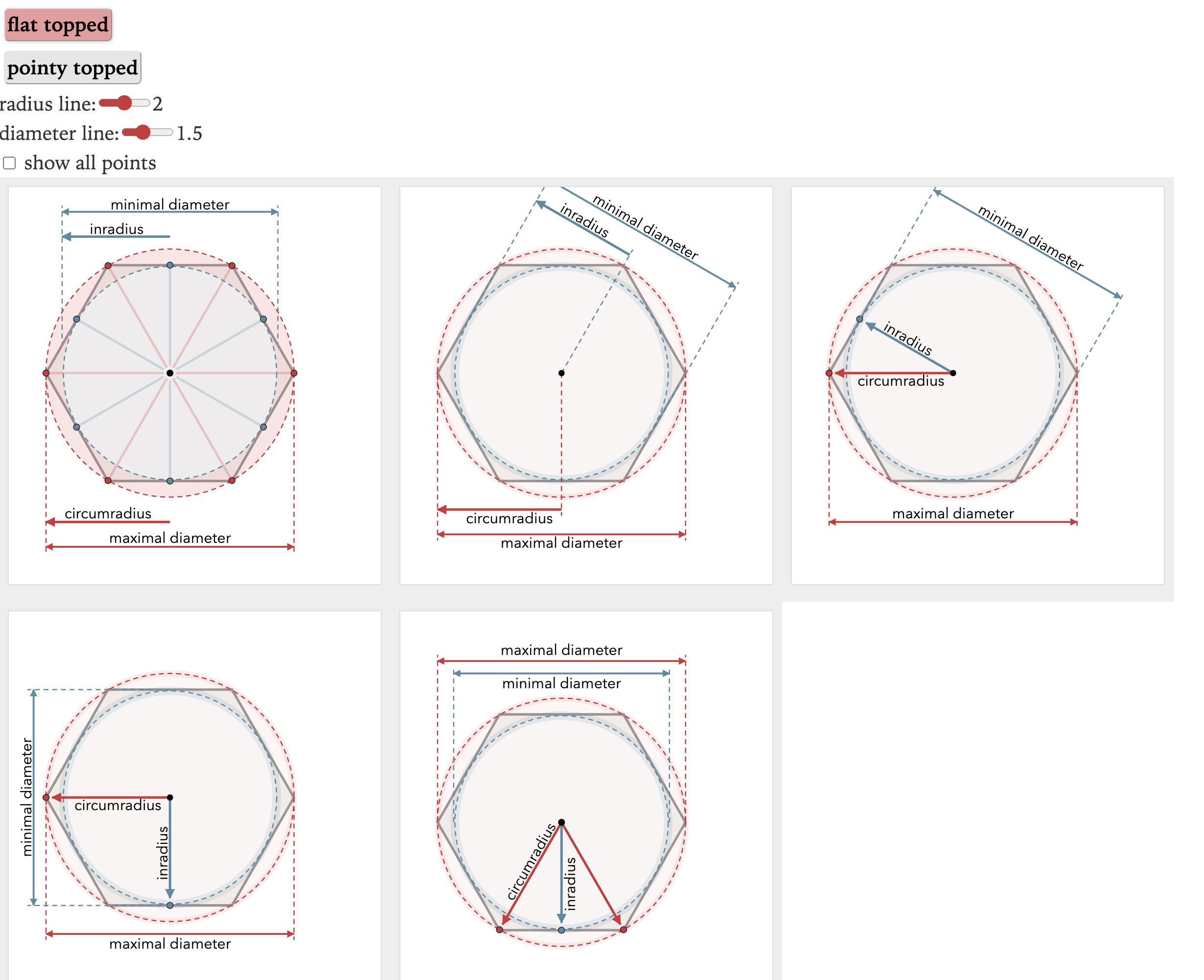 Lots of diagrams