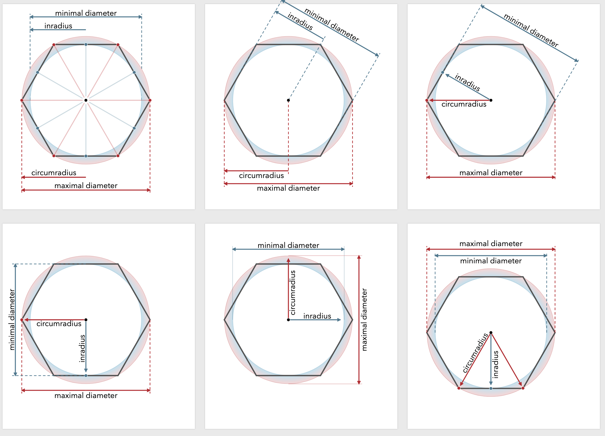 Lots more diagrams