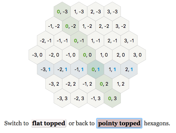 Screenshot of hexagon diagram