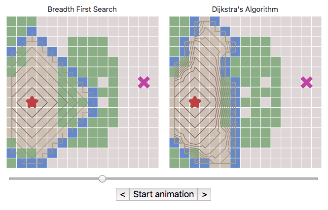 Screenshot of pathfinding diagrams