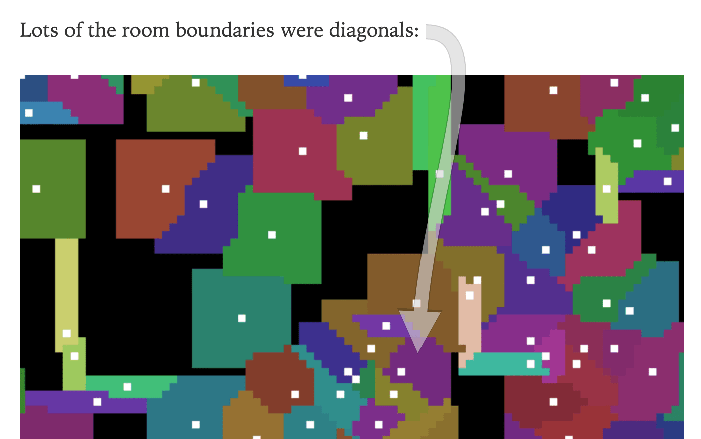 Example of arrows in text pointing inside a diagram