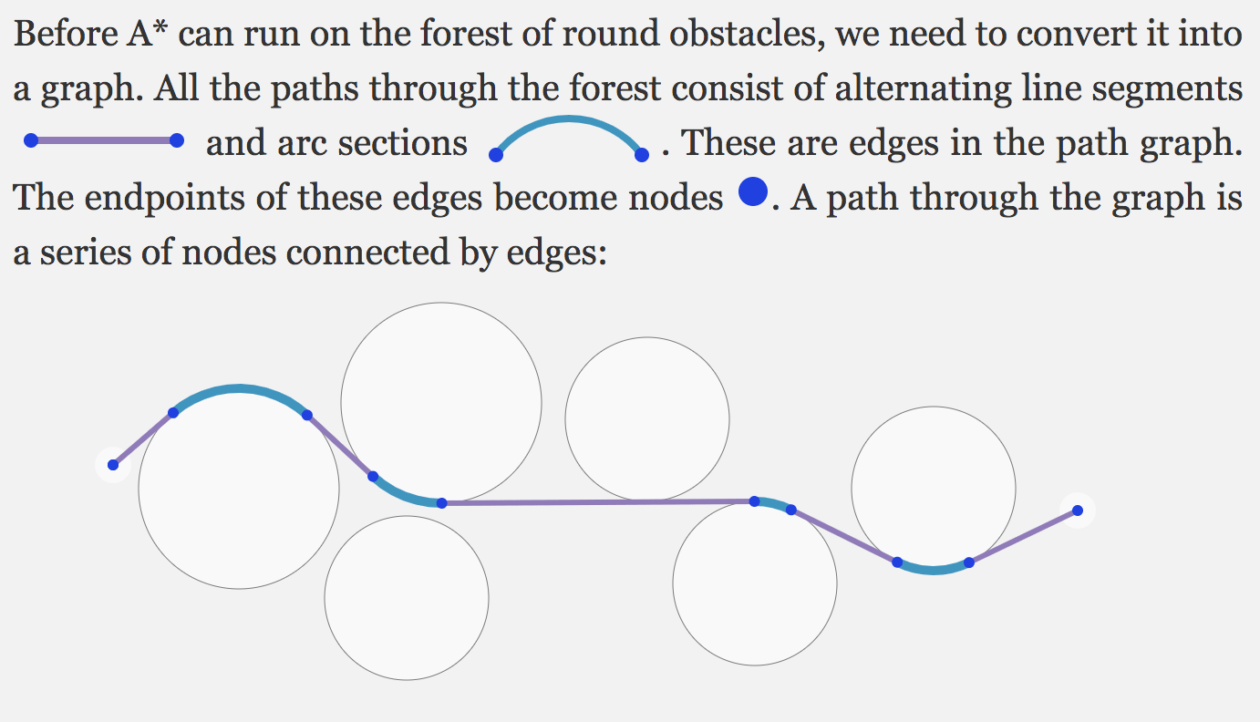Example of inline legends