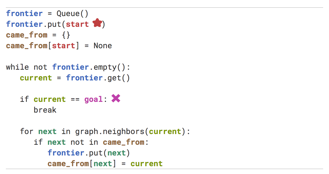 Code can have same icons