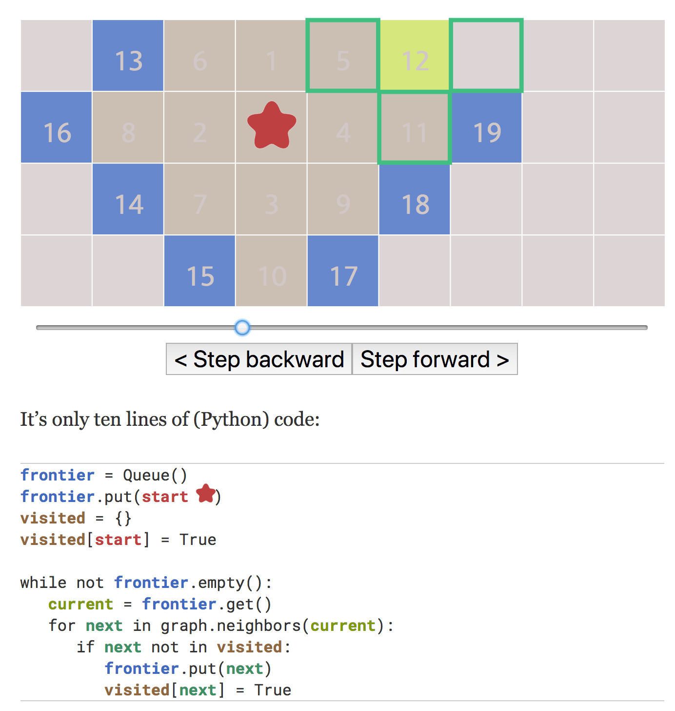 Screenshot of diagram and sample code