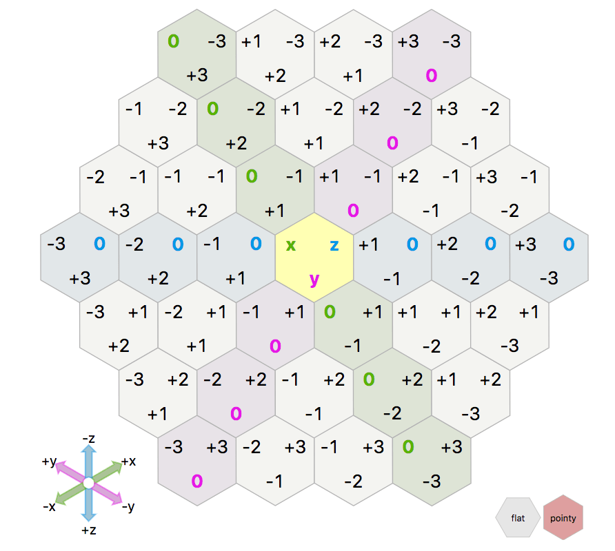 Colors represent concepts in the diagram