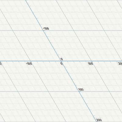 Shear operation