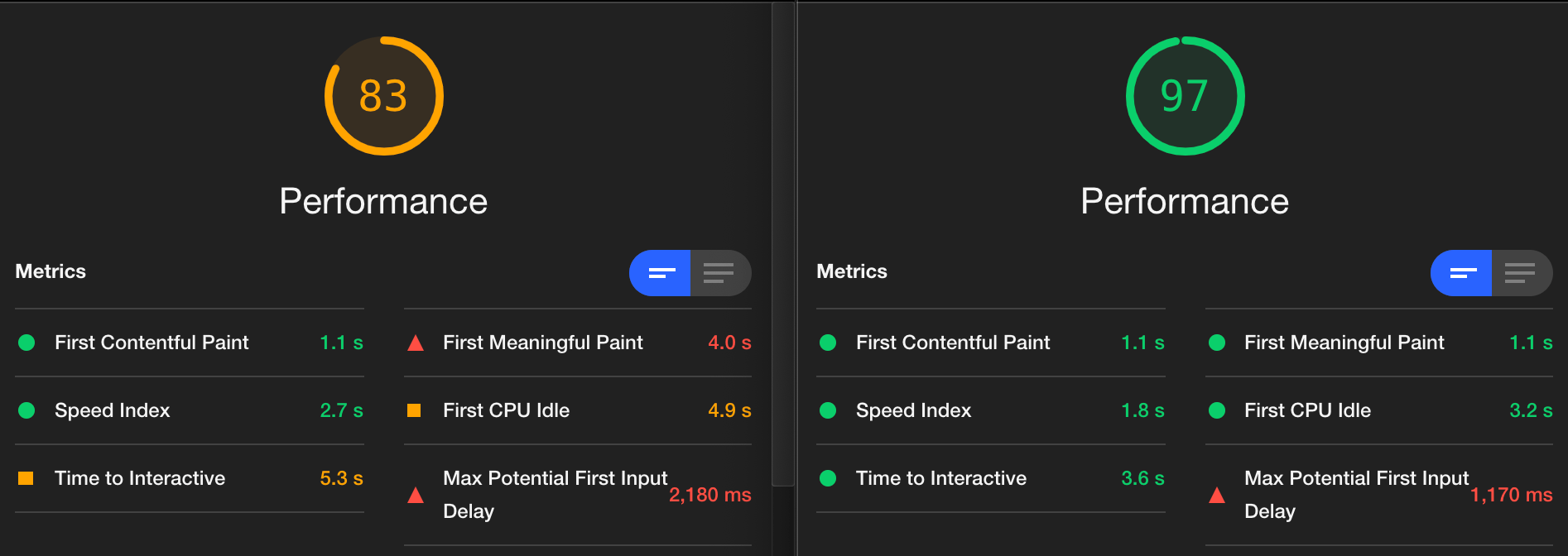 Before: speed score 83/100; After: speed score 97/100