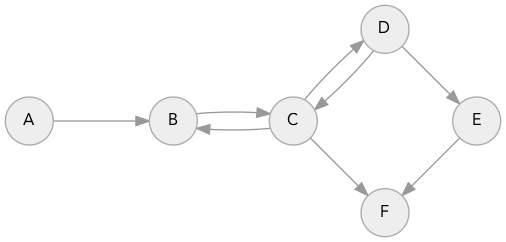 implementation-example-graph.png