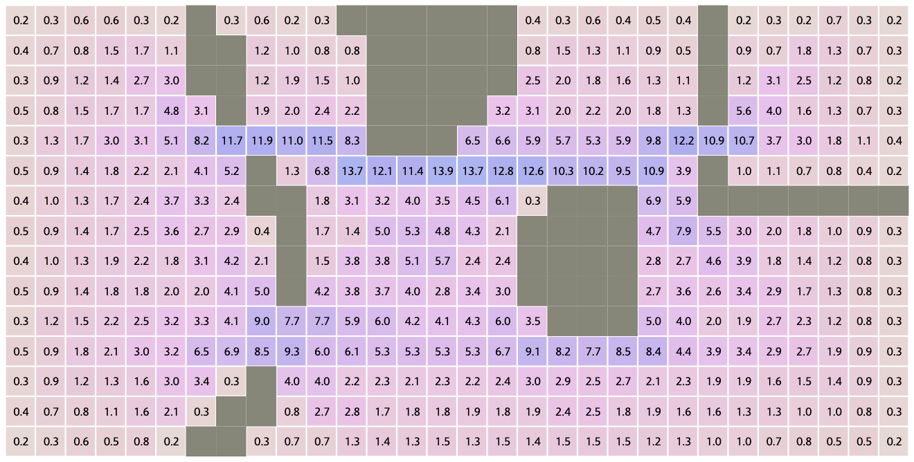 all pairs tile count