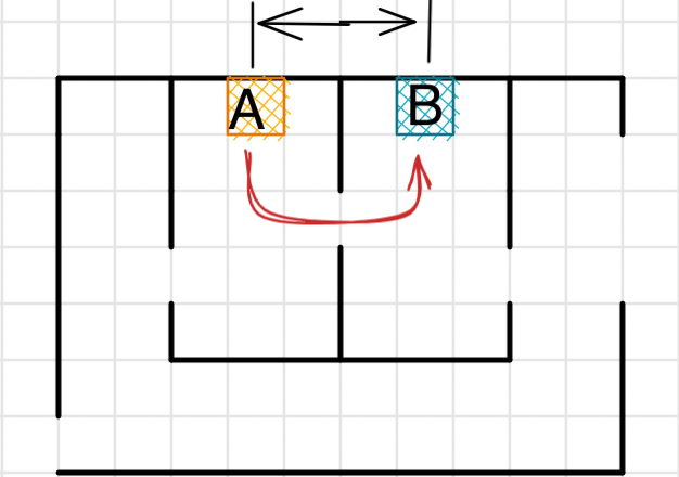 Diagram of a set of rooms and shortest path between points