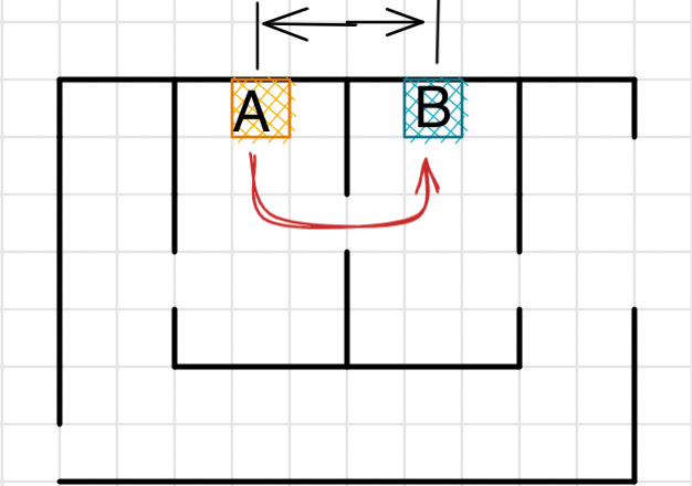 Diagram showing a nearby goal