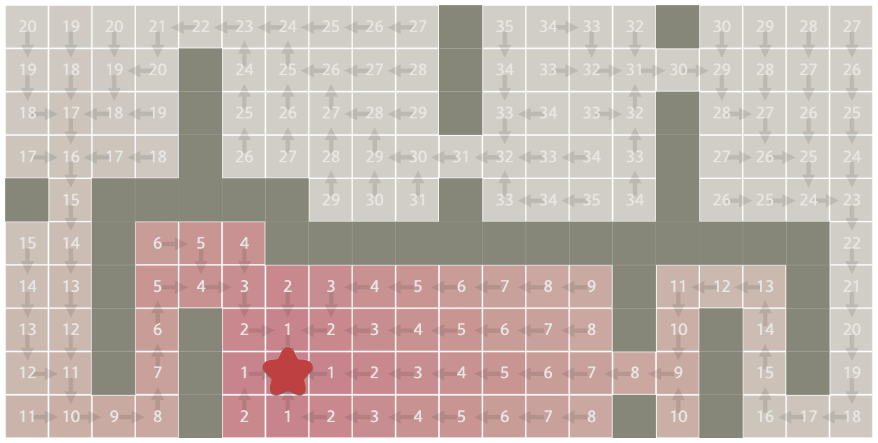 new diagram shows both numbers and flow