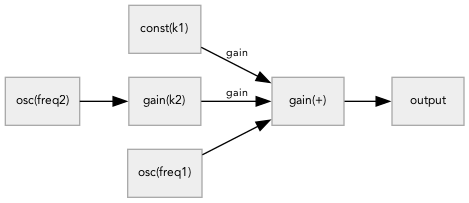 webaudio-tremolo.png