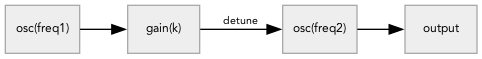 webaudio-vibrato.png
