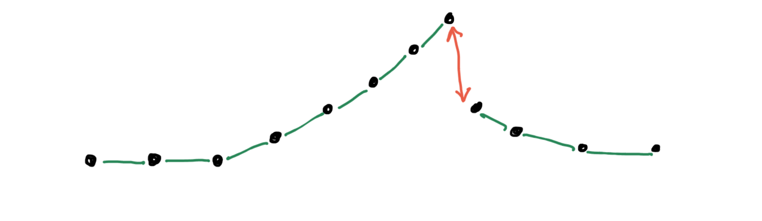 flaw with algorithm 1: cliffs