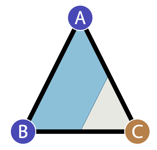 Isoline on triangle