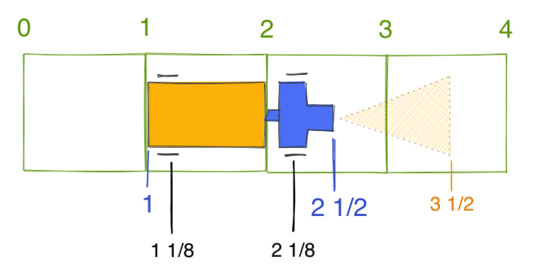 lookahead-coordinates.png
