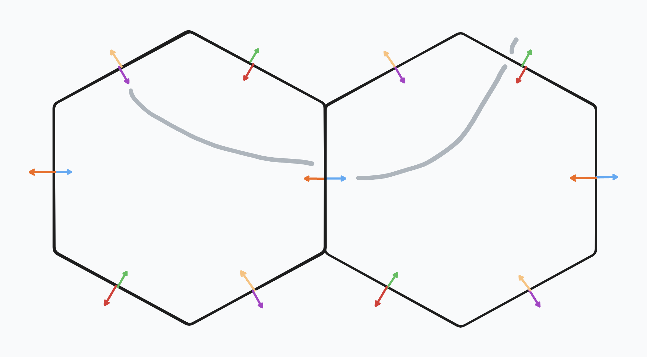 hexagon-edge-arrows.png