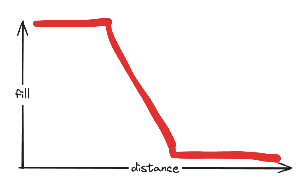 distance-field-linear.png