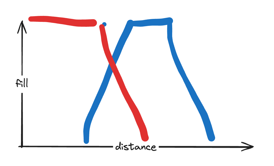 distance-field-outlines.png