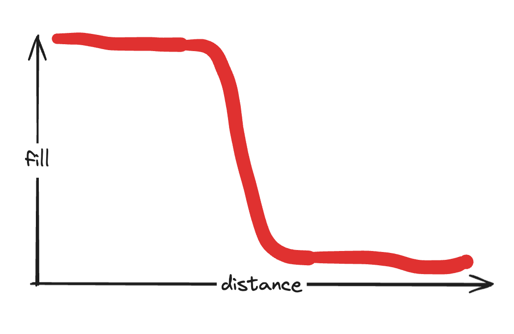 distance-field-smoothstep.png