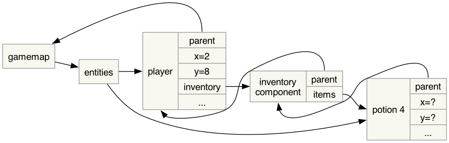 conventional-inventory.png