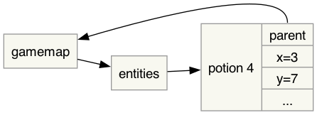 conventional-item.png