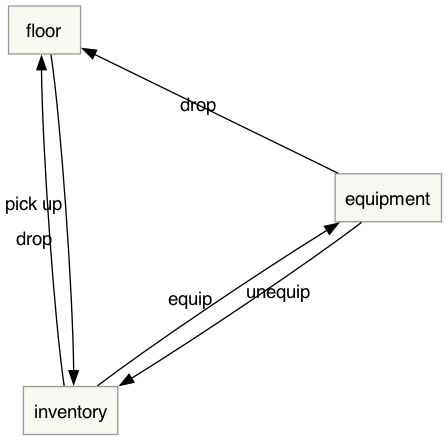 pickup-drop-states.png