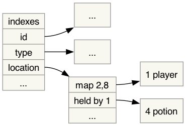 table-index.png