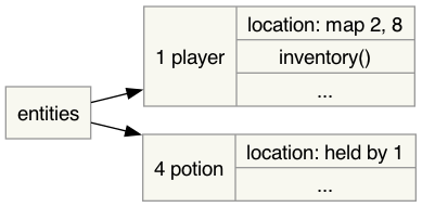 table-inventory.png